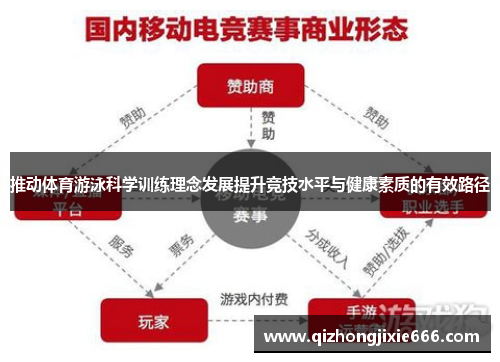 推动体育游泳科学训练理念发展提升竞技水平与健康素质的有效路径