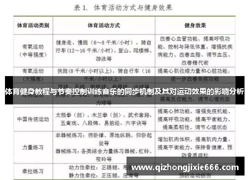 体育健身教程与节奏控制训练音乐的同步机制及其对运动效果的影响分析