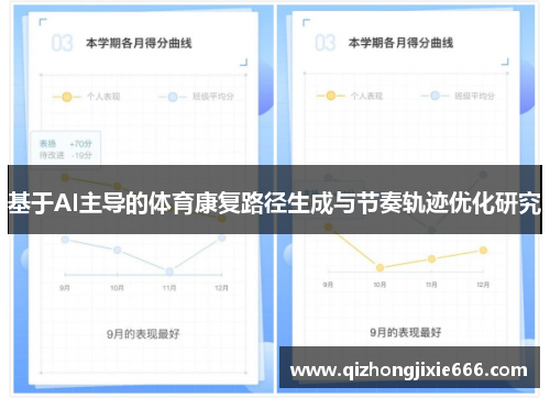 基于AI主导的体育康复路径生成与节奏轨迹优化研究