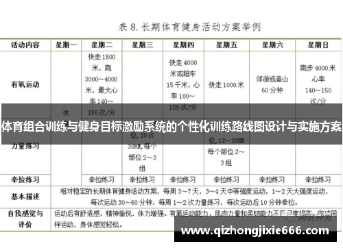 体育组合训练与健身目标激励系统的个性化训练路线图设计与实施方案