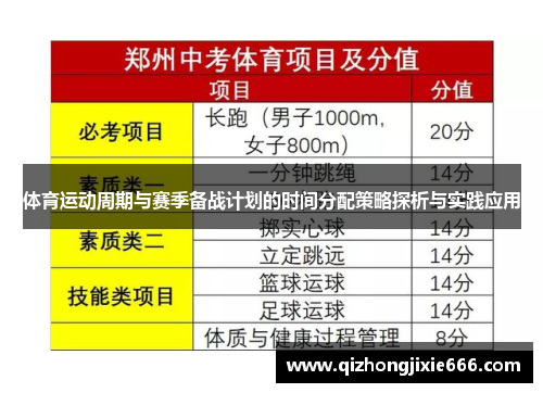 体育运动周期与赛季备战计划的时间分配策略探析与实践应用