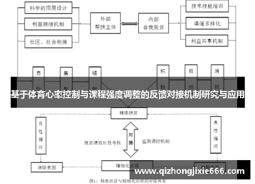 基于体育心率控制与课程强度调整的反馈对接机制研究与应用
