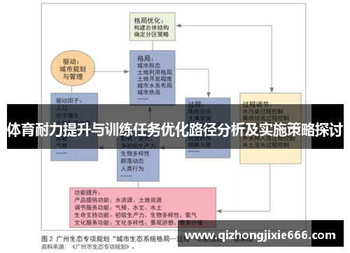 体育耐力提升与训练任务优化路径分析及实施策略探讨