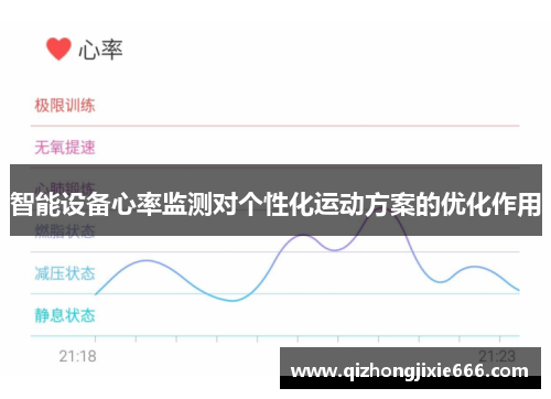智能设备心率监测对个性化运动方案的优化作用