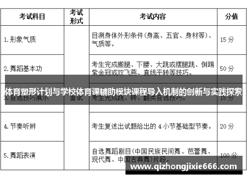 体育塑形计划与学校体育课辅助模块课程导入机制的创新与实践探索