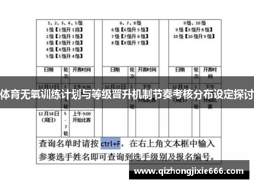 体育无氧训练计划与等级晋升机制节奏考核分布设定探讨