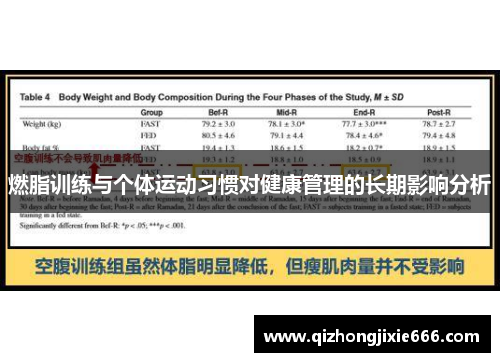 燃脂训练与个体运动习惯对健康管理的长期影响分析